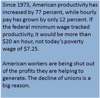 Info about American Productivity increase since 1973