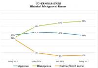 job approval graph